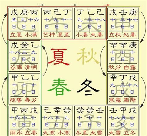 人元司令|月令人元司令分野及乘气用法详解